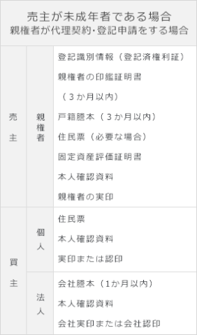 売主が未成年者である場合の売買（親権者、未成年後見人） | PEAKS TOKYO OFFICE